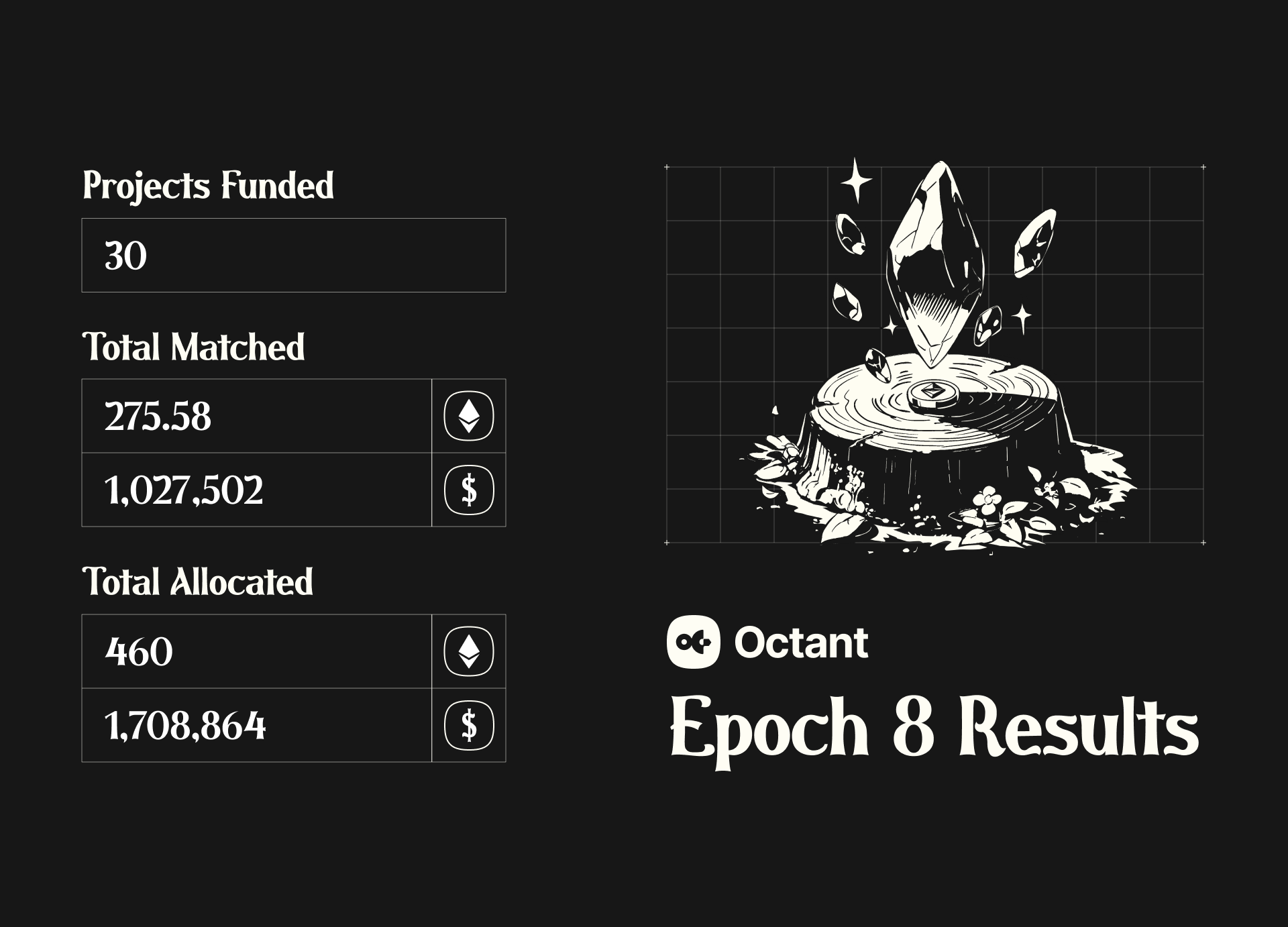 🏖️ Epoch 8 POAP + Vaults in v2 explained